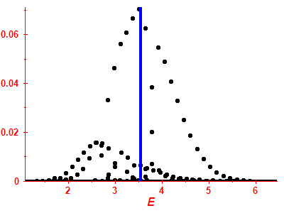 Strength function